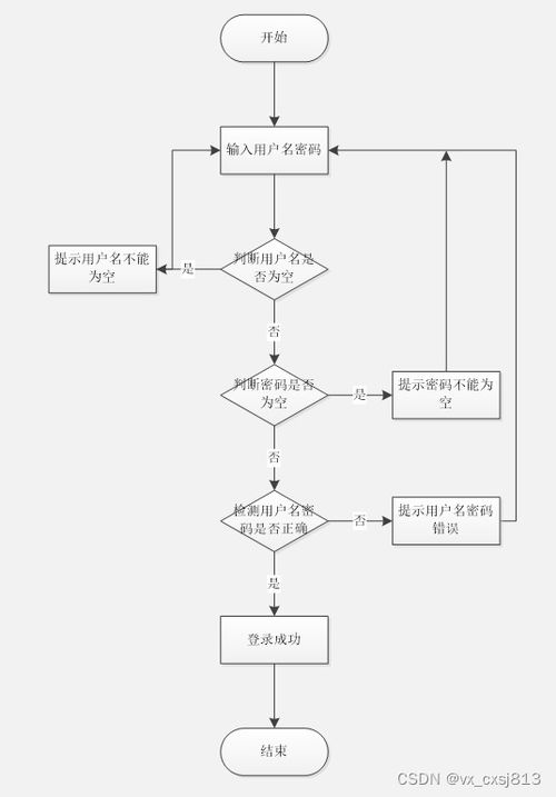 基于Spring Boot的校園報修管理系統(tǒng)的設計與實現(xiàn)